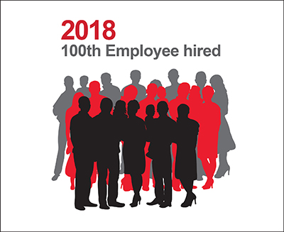 100th Employee hired